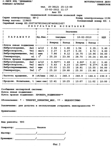 Система диагностики узлов мотор-вагонного подвижного состава на участках ремонта (патент 2533875)