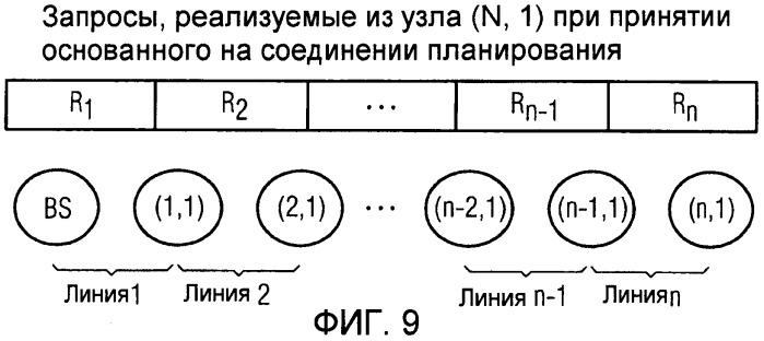 Способ управления доступом к беспроводному каналу tdma из узлов сети линейной или древовидной топологии (патент 2420038)