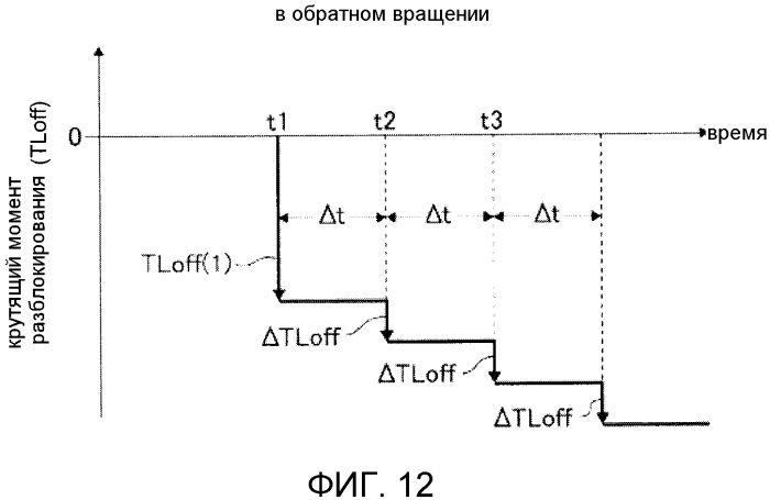 Контроллер разблокирования нереверсивной системы передачи вращения (патент 2552771)