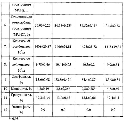 Полимерный адъювант - антиген-носитель для вакцин (патент 2593012)