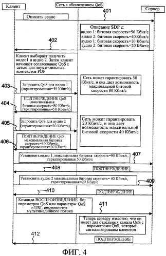 Способ и система для резервирования ресурса в беспроводной сети связи (патент 2337505)