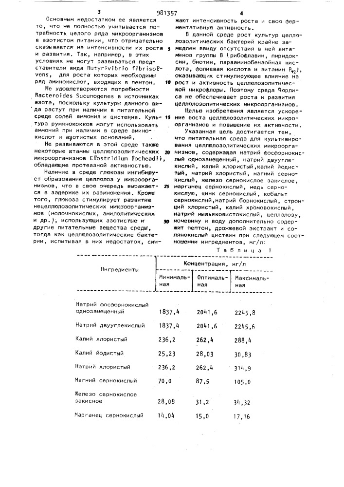 Питательная среда для культивирования целлюлозолитических микроорганизмов (патент 981357)