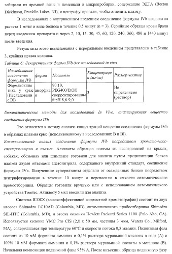 Пиперазиновые пролекарства и замещенные пиперидиновые противовирусные агенты (патент 2374256)