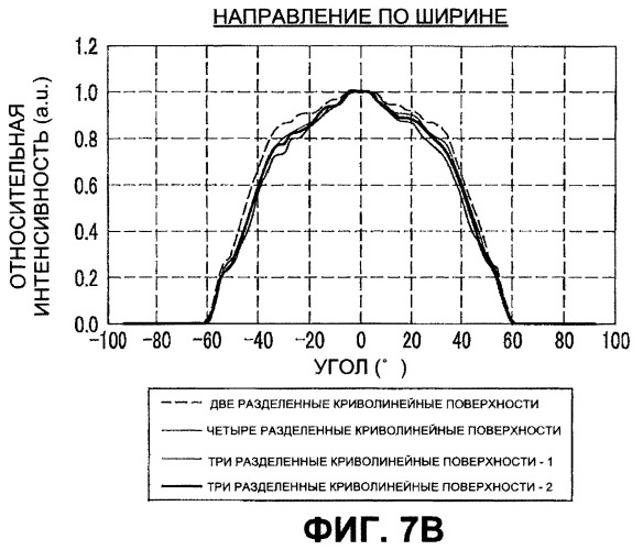 Осветительное устройство (патент 2470221)