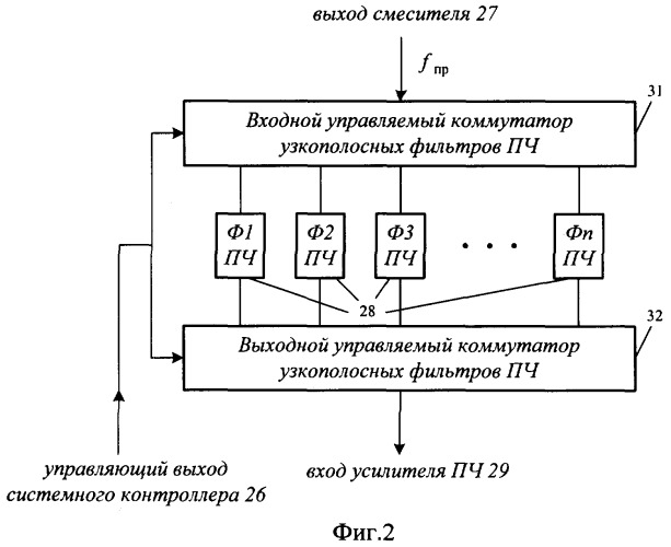 Способ обнаружения и идентификации радиопередатчика по его излучению в ближайшей зоне и устройство для его осуществления (патент 2364885)