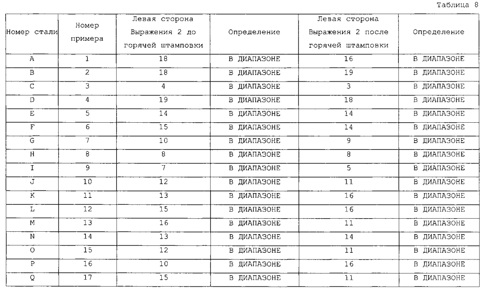 Холоднокатаный стальной лист и способ его изготовления, и сформованное горячей штамповкой изделие (патент 2605404)