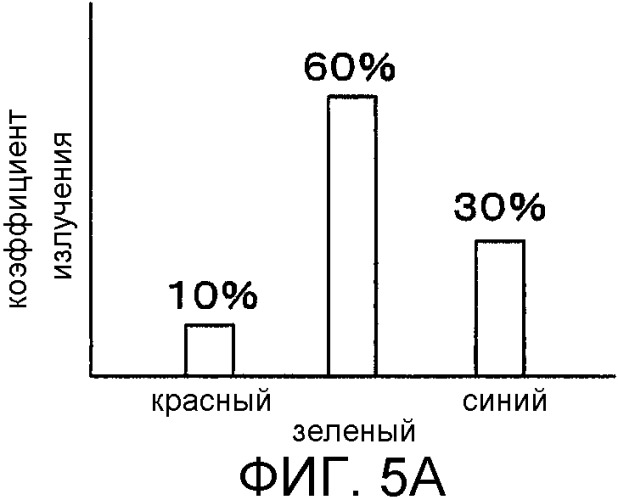 Устройство отображения изображений и способ отображения изображений (патент 2479049)