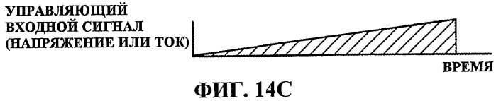 Изгибаемый катетер с соединенной центральной стойкой и способ его производства (патент 2519371)