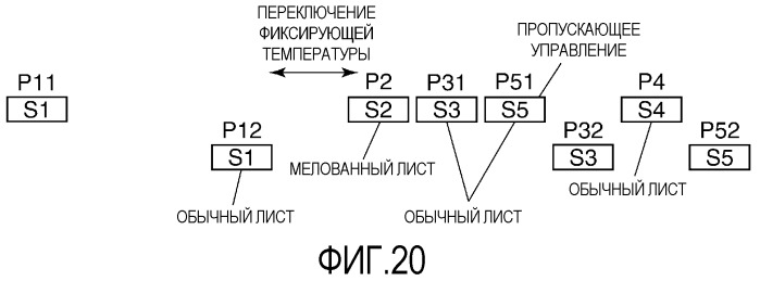 Устройство формирования изображения с улучшенной работоспособностью для задания печати, включающей одностороннюю печать и двустороннюю печать (патент 2497172)