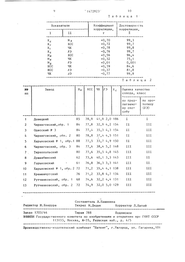 Способ оценки качества ячменного пивоваренного солода (патент 1472823)