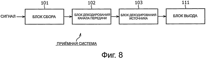 Приемник, способ приема и программа (патент 2515488)