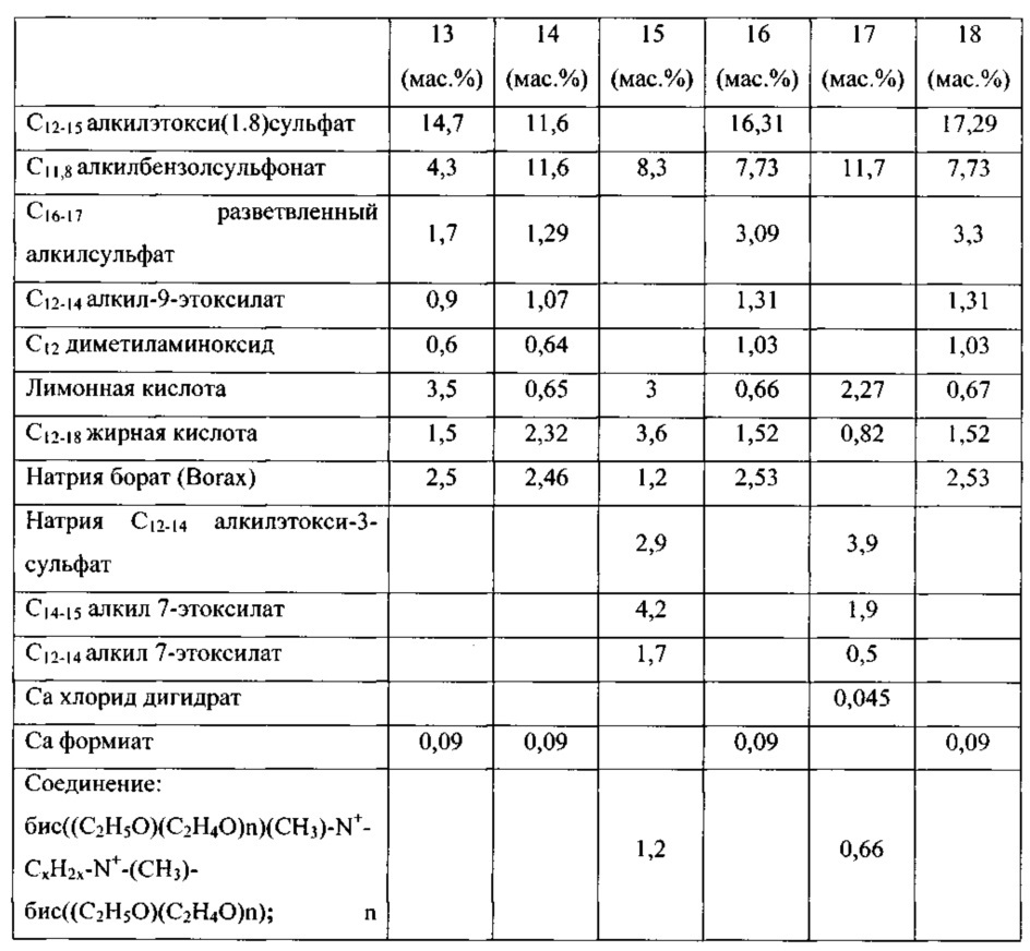 Чистящие композиции, содержащие варианты амилазы в соответствии с перечнем последовательностей (патент 2617954)