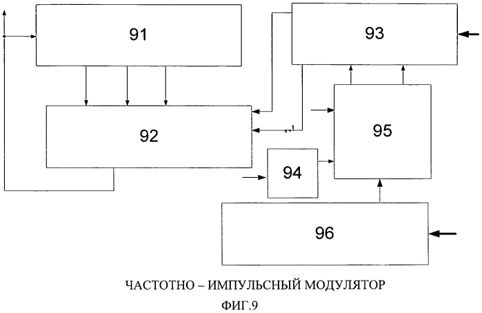 Магистрально-модульная вычислительная система (патент 2564626)