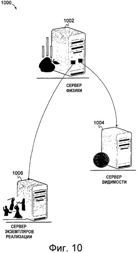 Распределенная сетевая архитектура для введения динамического информационного содержимого в синтезированную среду (патент 2468431)