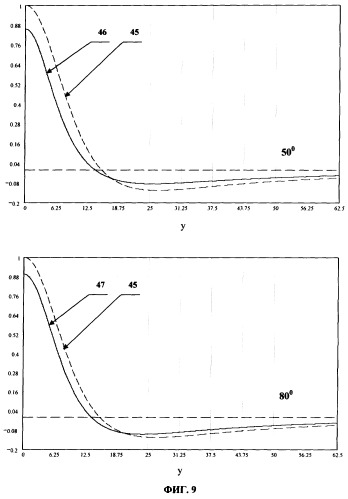 Волоконный одномодовый поляризующий световод (патент 2250481)