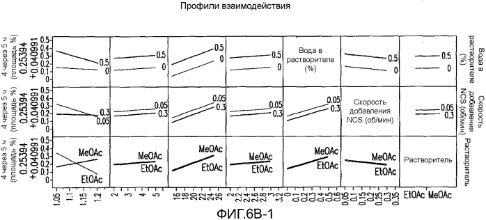 Способ получения хинолоновых соединений (патент 2546667)