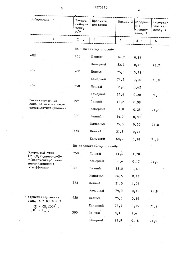 Способ флотационного обогащения железных руд (патент 1273170)