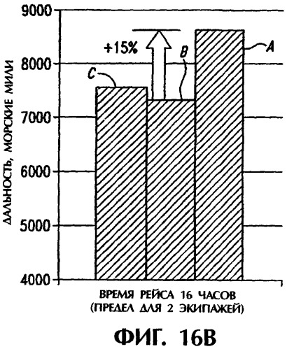 Интегральный и/или модульный высокоскоростной самолет (патент 2297371)