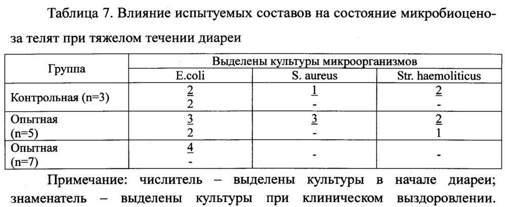 Способ профилактики и лечения диарейных заболеваний новорождённых телят (патент 2619859)