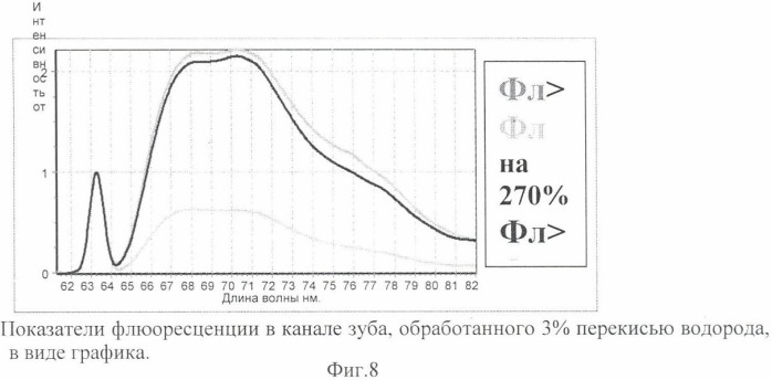 Способ оценки качества обработки корневых каналов зуба при эндодонтическом лечении (патент 2381766)