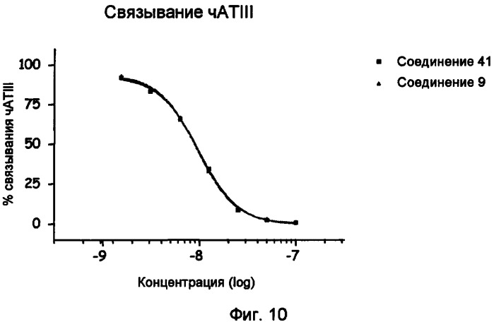 Конъюгаты полипептида и олигосахарида (патент 2443713)