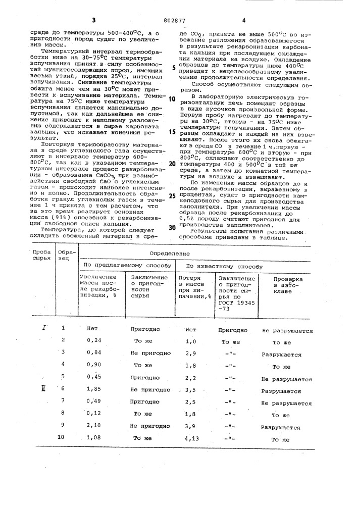 Способ определения пригодности шунгито-содержащих пород для производстваискусственных пористых заполнителей (патент 802877)