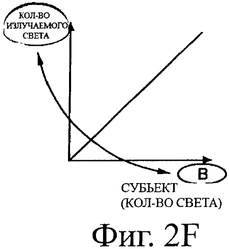 Устройство дисплея, способ управления устройством дисплея и компьютерная программа (патент 2469416)