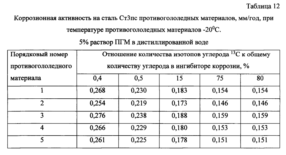 Способ получения твердого противогололедного материала на основе пищевой поваренной соли и кальцинированного хлорида кальция (варианты) (патент 2596782)