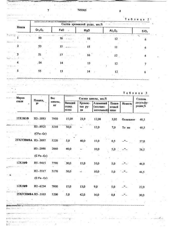 Шихта для получения синтетического шлака (патент 749905)