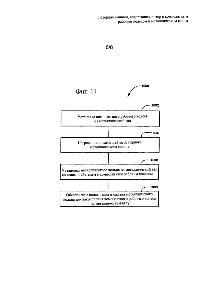 Роторная машина (варианты) и способ закрепления композитного рабочего колеса на металлическом валу роторной машины (патент 2642716)
