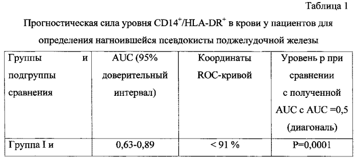 Способ диагностики нагноившейся постнекротической псевдокисты поджелудочной железы (патент 2578448)