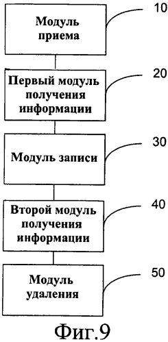 Многопортовое устройство интерфейса ethernet и способ идентификации его портов (патент 2562417)