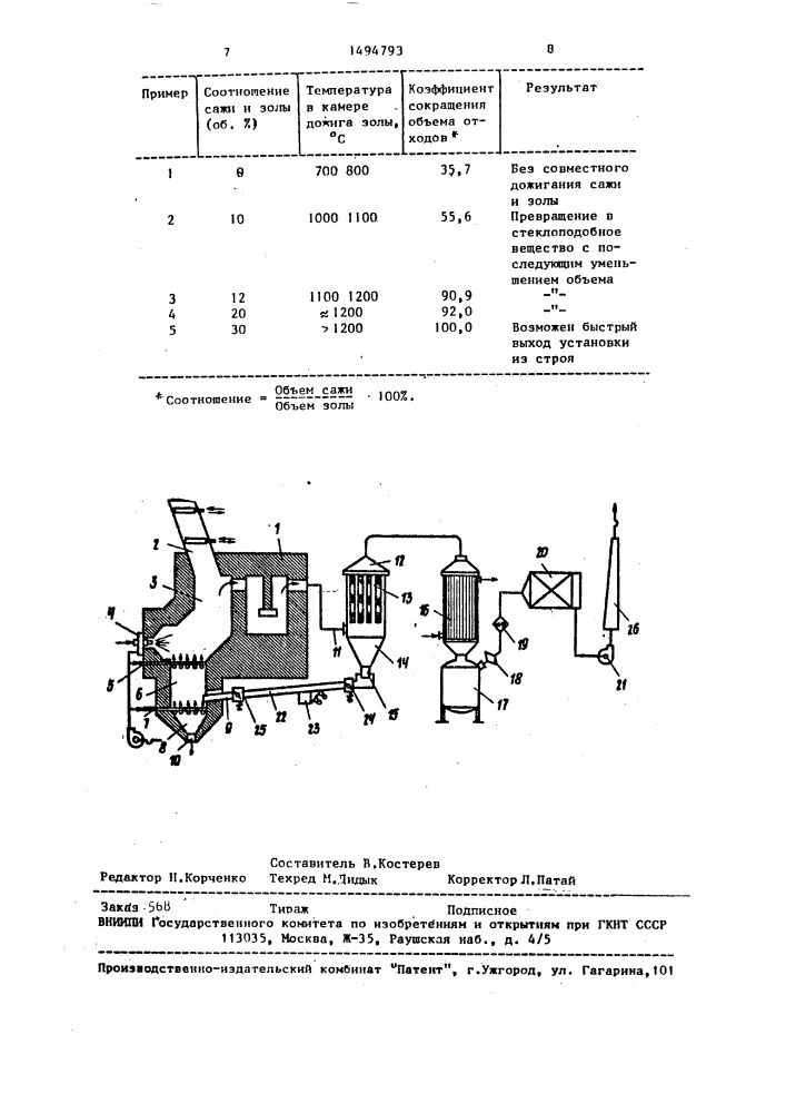 Способ переработки горючих радиоактивных отходов (патент 1494793)