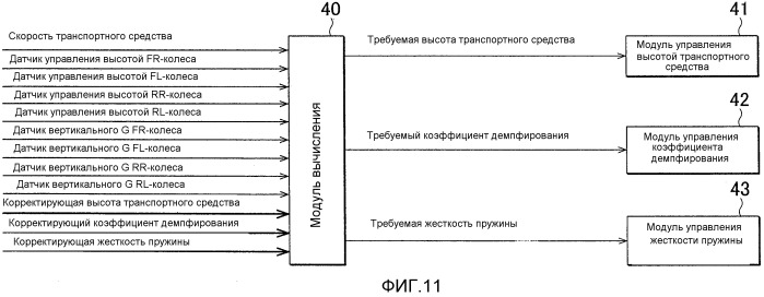 Система управления транспортного средства (патент 2505432)