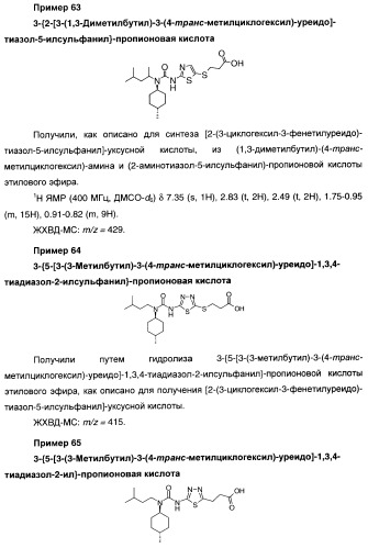 Мочевинные активаторы глюкокиназы (патент 2443691)