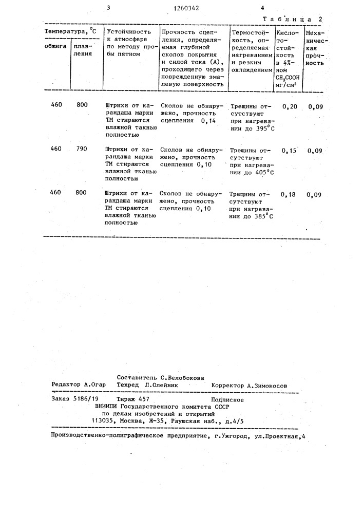 Фритта для эмалевого покрытия алюминия (патент 1260342)