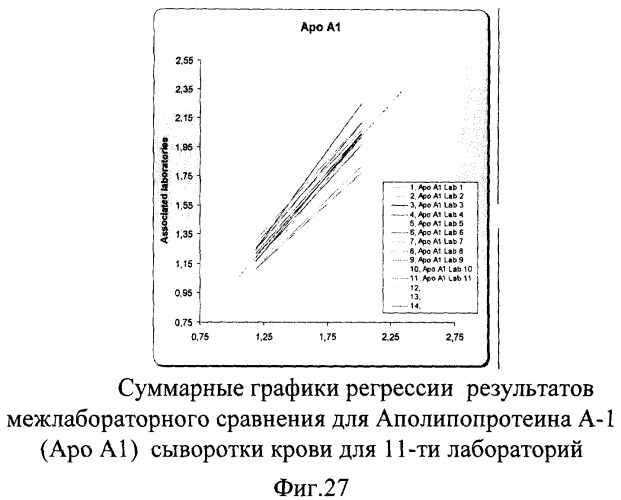 Способ оценки качества клинических лабораторных исследований (патент 2304282)