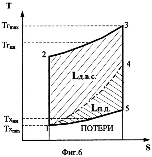 Тепловая машина (патент 2269668)