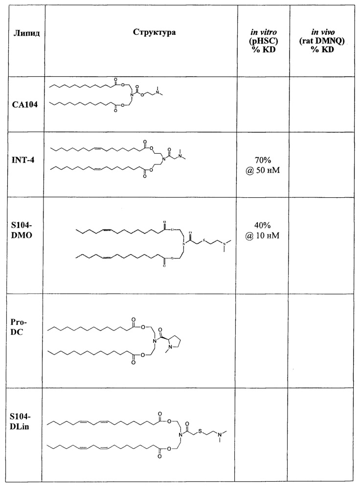Липиды для композиций для доставки терапевтических агентов (патент 2658007)