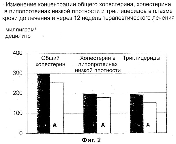 Способы и композиции для понижения содержания липопротеина (a) в плазме крови и уменьшения факторов риска сердечно-сосудистых заболеваний (патент 2289406)