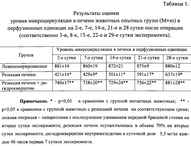 Способ стимуляции регенерации резецированной печени дигидрокверцетином (патент 2559586)