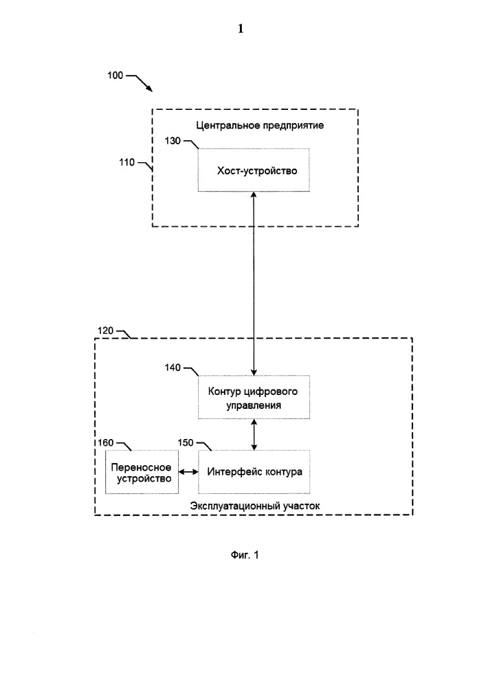 Способы и устройство для связи с контуром цифрового управления (патент 2655176)