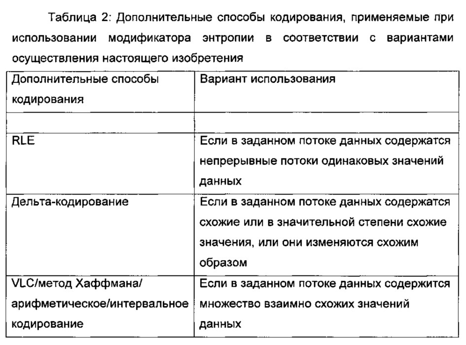 Модификатор энтропии и способ его использования (патент 2611249)