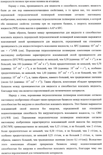 Порошковая гигроскопическая полимерная композиция и способ ее получения (патент 2322463)