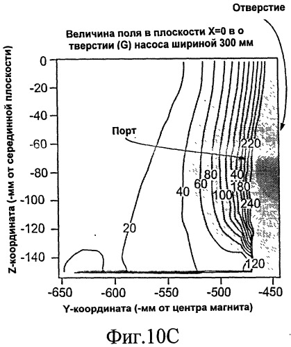 Система производства изотопов и циклотрон (патент 2526190)