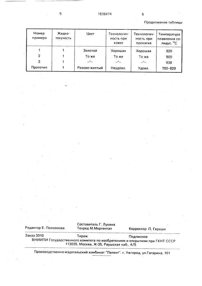 Сплав на основе золота для стоматологии (патент 1836474)