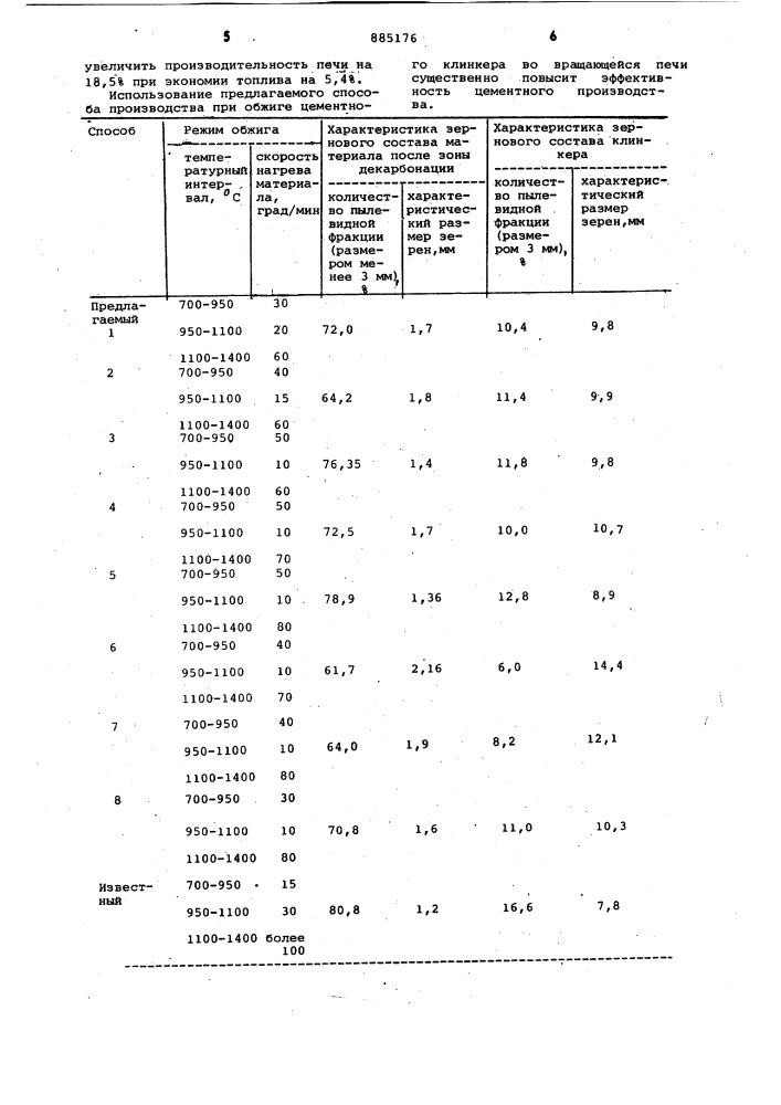 Способ получения цементного клинкера (патент 885176)