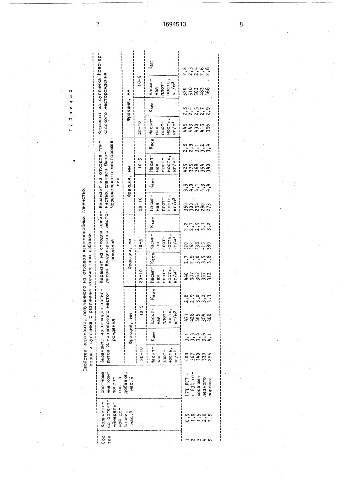 Сырьевая смесь для получения керамзита (патент 1694513)