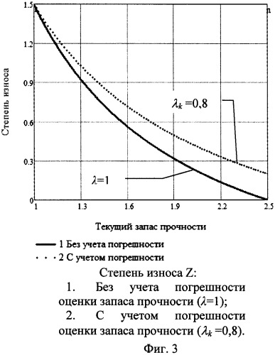 Способ прогнозирования ресурса технических устройств (патент 2454648)