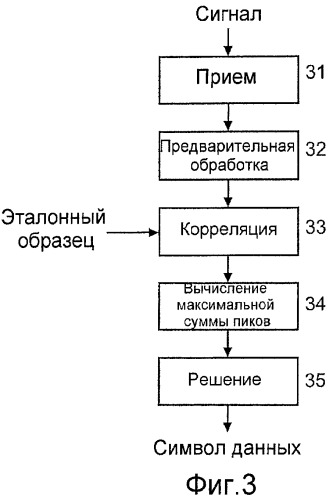 Способ и устройство для определения наличия эталонного образца в принимаемом сигнале, который возможно маркирован водяным знаком (патент 2482553)